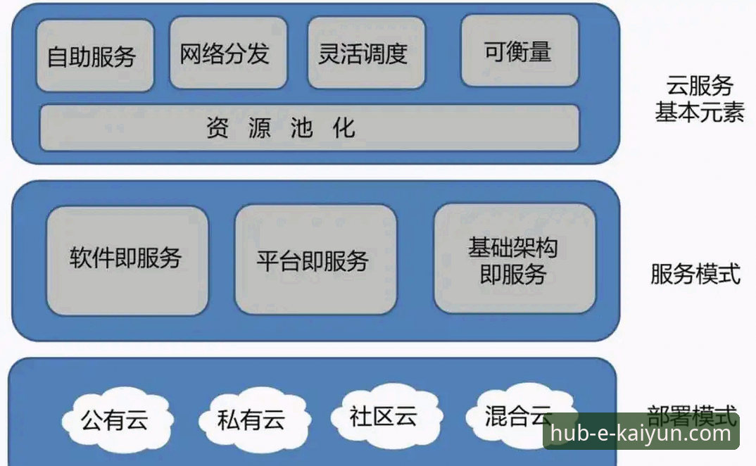 深度揭秘：开云体育平台APP下载背后的技术架构与用户体验真相