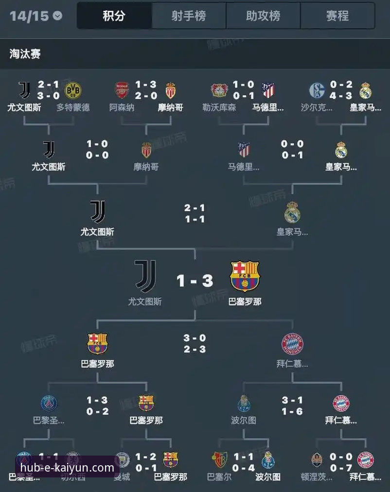 欧冠八强前瞻：解锁顶级对决的沉浸式观赛教程