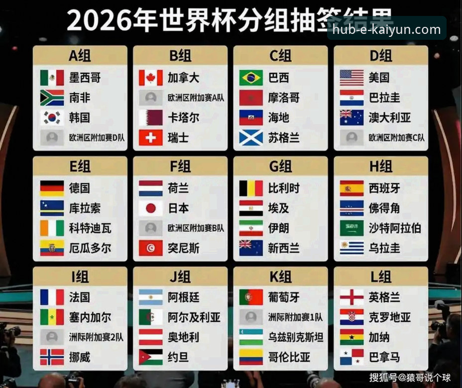 资深分析师分享：2026世界杯十大球星观赛指南与数据解析