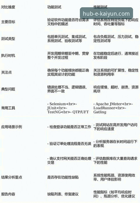 开云体育平台APP下载深度评测:版本迭代、性能对比与用户体验全解析