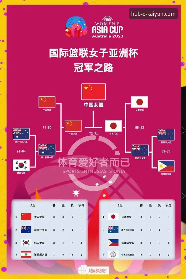 深度解析中国女篮86-76胜南苏丹的3个战术转折点与开云体育平台观赛体验